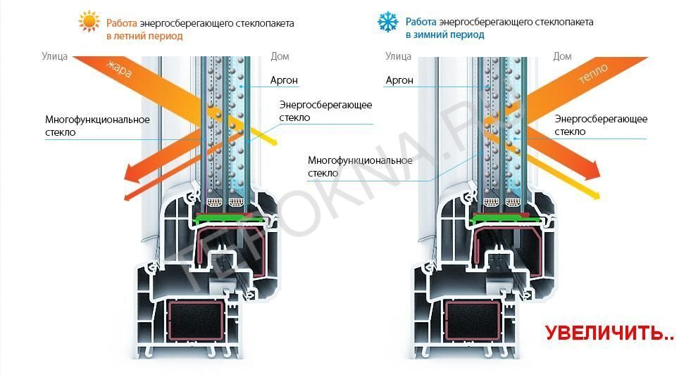 Пластиковые окна gutwerk регулировка