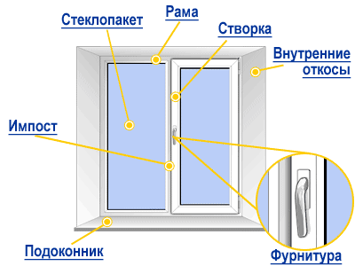 Установка импоста на алюминиевые двери